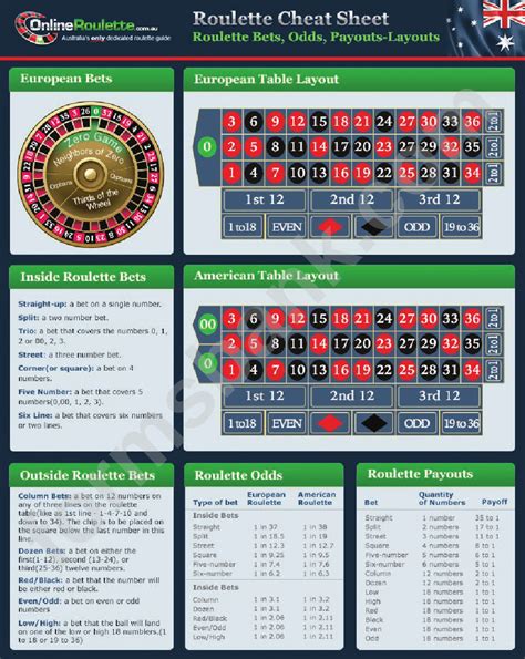 complete bet|Roulette Rules and Odds – Bets, Payouts & Probabilities.